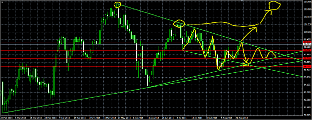 Click to Enlarge

Name: USDJPY Triangle.PNG
Size: 61 KB