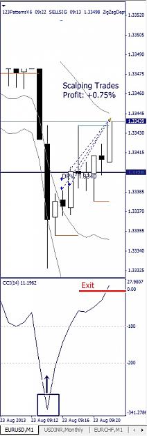Click to Enlarge

Name: EURUSD, M1, 2013 August 23.jpg
Size: 72 KB