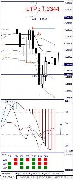 Click to Enlarge

Name: EURUSD, M5, 2013 August 23.jpg
Size: 108 KB