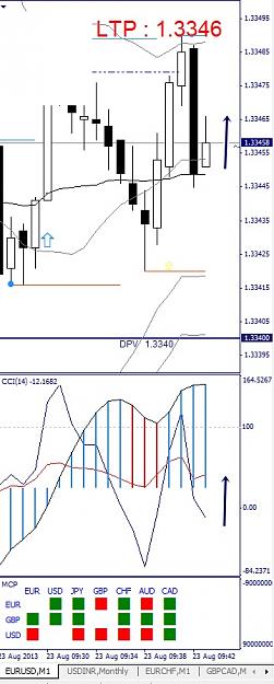 Click to Enlarge

Name: EURUSD, M1, 2013 August 23.jpg
Size: 91 KB