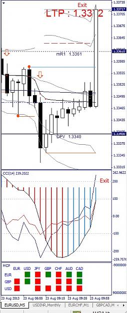 Click to Enlarge

Name: EURUSD, M5, 2013 August 23.jpg
Size: 109 KB