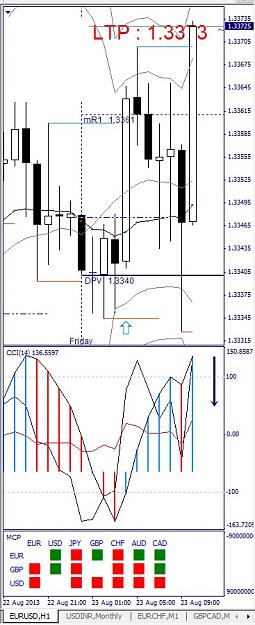 Click to Enlarge

Name: EURUSD, H1, 2013 August 23.jpg
Size: 108 KB