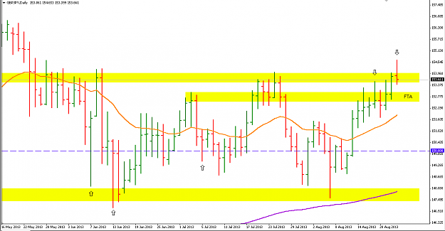 Click to Enlarge

Name: GBPJPY daily .png
Size: 19 KB
