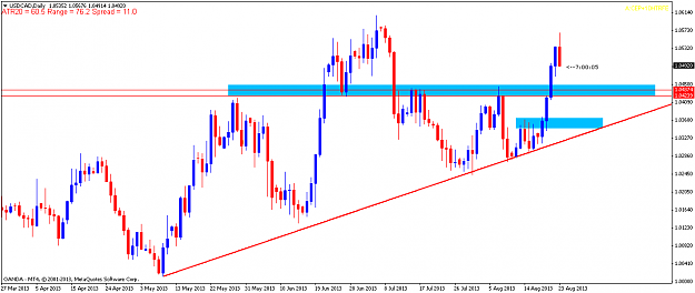 Click to Enlarge

Name: usdcaddaily25aug13.png
Size: 32 KB