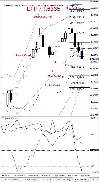 Click to Enlarge

Name: GBPCAD, H4, 2013 August 24.jpg
Size: 141 KB