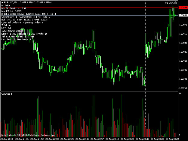 Click to Enlarge

Name: eurusd-m1-pepperstone-financial-pty.png
Size: 41 KB