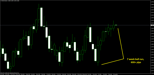 Click to Enlarge

Name: EURUSDWeekly.png
Size: 34 KB