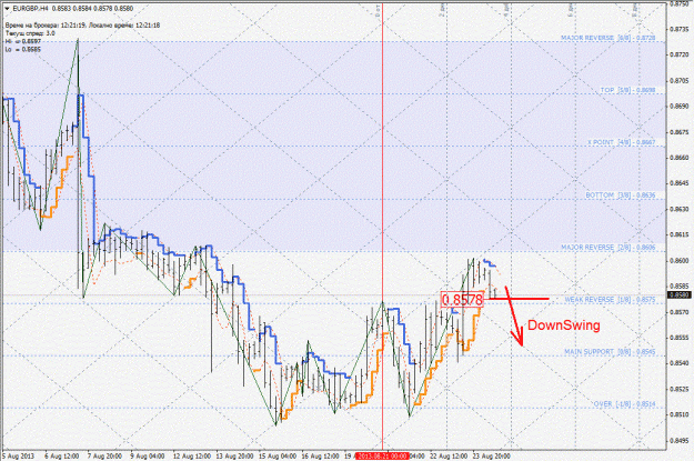 Click to Enlarge

Name: eurgbp.gif
Size: 212 KB