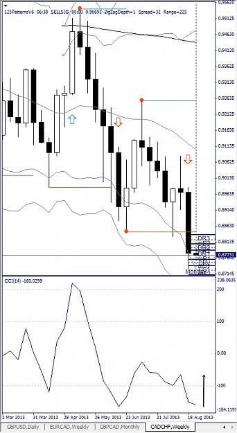 Click to Enlarge

Name: CADCHF, Weekly, 2013 August 26.jpg
Size: 111 KB