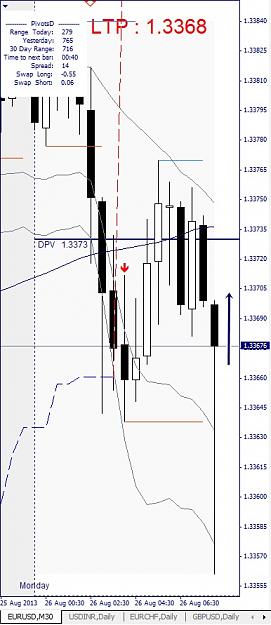 Click to Enlarge

Name: EURUSD, M30, 2013 August 26.jpg
Size: 92 KB