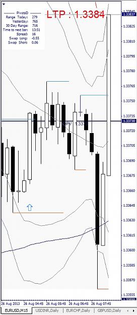 Click to Enlarge

Name: EURUSD, M15, 2013 August 26.jpg
Size: 94 KB