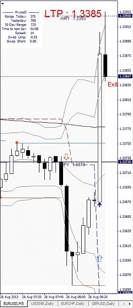 Click to Enlarge

Name: EURUSD, M5, 2013 August 26.jpg
Size: 95 KB