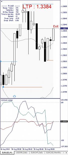 Click to Enlarge

Name: EURUSD, M1, 2013 August 26.jpg
Size: 91 KB