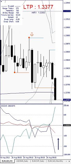 Click to Enlarge

Name: EURUSD, M5, 2013 August 26.jpg
Size: 100 KB