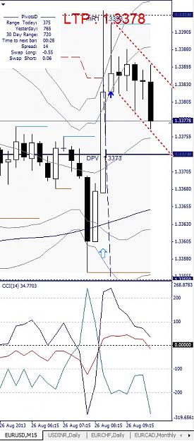 Click to Enlarge

Name: EURUSD, M15, 2013 August 26.jpg
Size: 115 KB