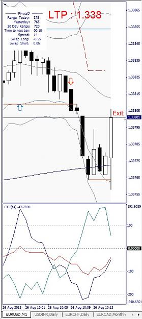Click to Enlarge

Name: EURUSD, M1, 2013 August 26.jpg
Size: 101 KB