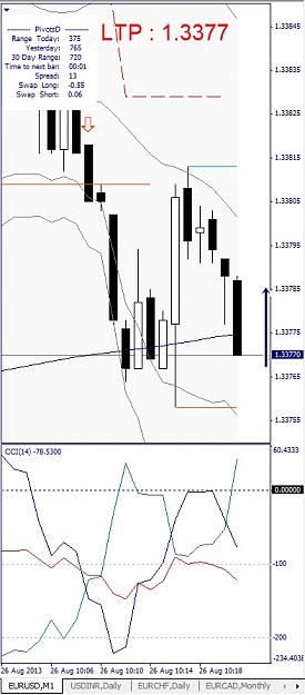 Click to Enlarge

Name: EURUSD, M1, 2013 August 26.jpg
Size: 94 KB