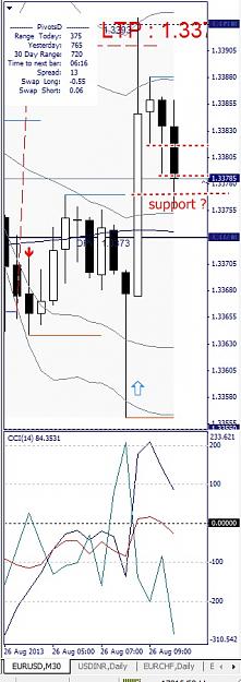 Click to Enlarge

Name: EURUSD, M30, 2013 August 26.jpg
Size: 99 KB
