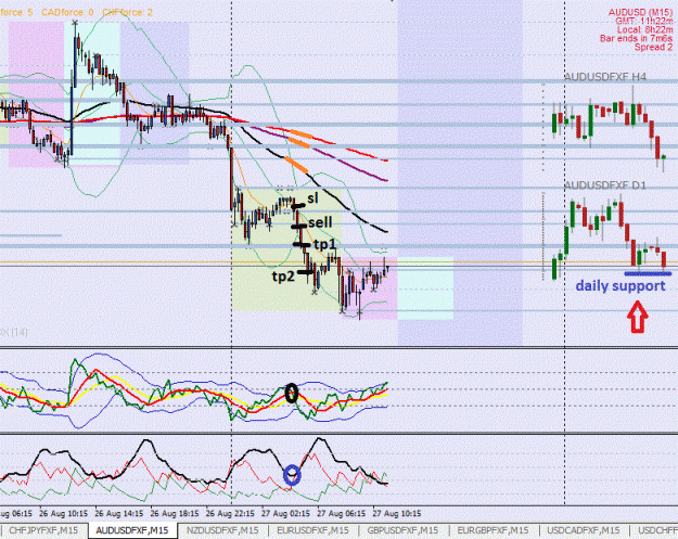 Click to Enlarge

Name: AUDUSD_26082013_M15_reentrywindow.gif
Size: 127 KB