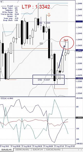 Click to Enlarge

Name: EURUSD, M5, 2013 August 27.jpg
Size: 131 KB