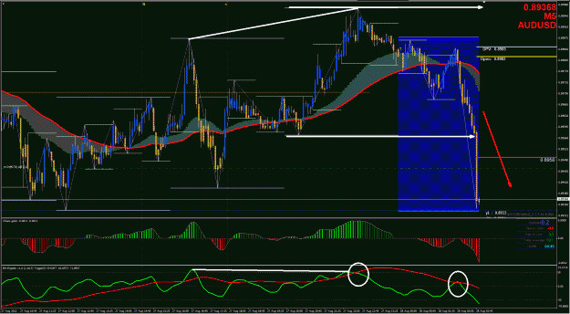Click to Enlarge

Name: AU Chart1 - 8272013.gif
Size: 70 KB
