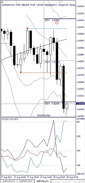 Click to Enlarge

Name: GBPCAD, H1, 2013 August 28.jpg
Size: 105 KB