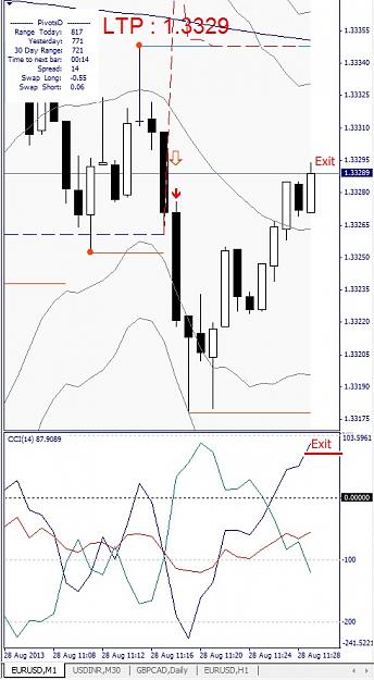 Click to Enlarge

Name: EURUSD, M1, exit, 2013 August 28.jpg
Size: 119 KB