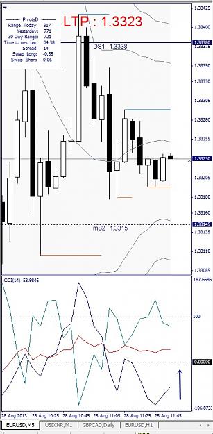 Click to Enlarge

Name: EURUSD, M5, 2013 August 28.jpg
Size: 112 KB