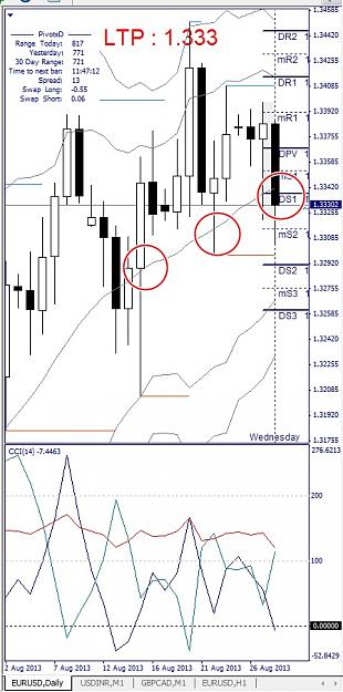 Click to Enlarge

Name: EURUSD, Daily, 2013 August 28.jpg
Size: 132 KB