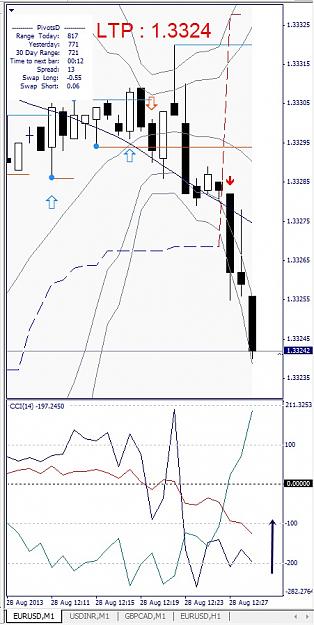 Click to Enlarge

Name: EURUSD, M1, 2013 August 28.jpg
Size: 117 KB