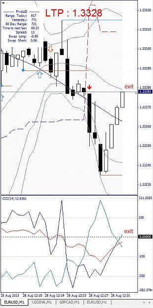 Click to Enlarge

Name: EURUSD, M1, exit, 2013 August 28.jpg
Size: 118 KB