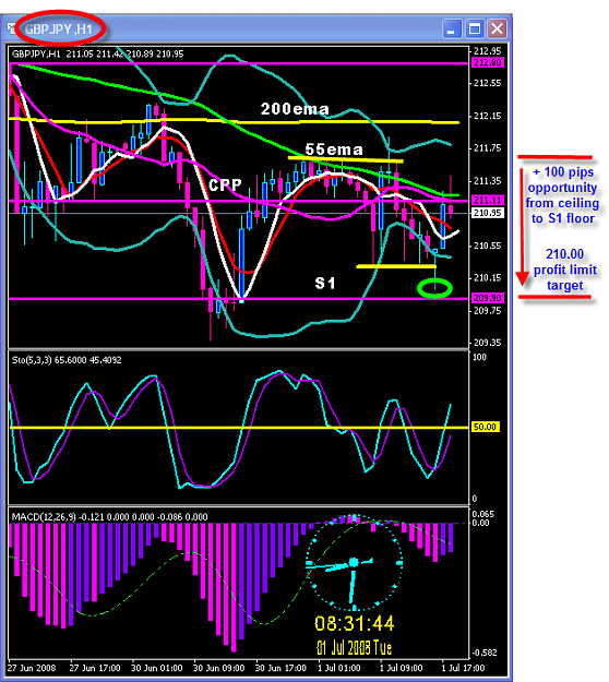 Click to Enlarge

Name: Monday chart.png
Size: 48 KB
