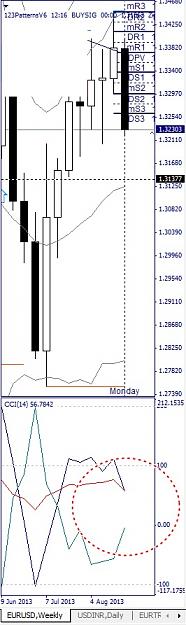 Click to Enlarge

Name: EURUSD, Weekly, 2013 August 29.jpg
Size: 82 KB