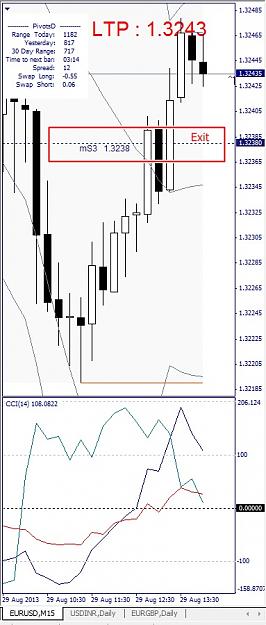 Click to Enlarge

Name: EURUSD, M15, 2013 August 29.jpg
Size: 100 KB