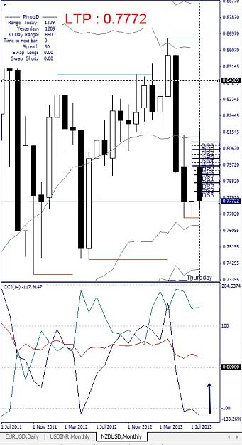 Click to Enlarge

Name: NZDUSD, Monthly, 2013 August 30.jpg
Size: 128 KB