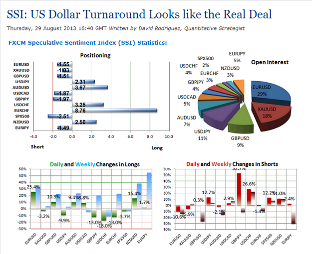Click to Enlarge

Name: DailyFX - SSI- US Dollar Turnaround Looks like the Real Deal.png
Size: 206 KB