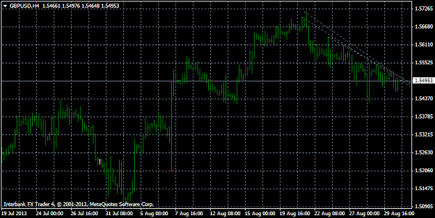 Click to Enlarge

Name: gbpusd trend lines.png
Size: 27 KB