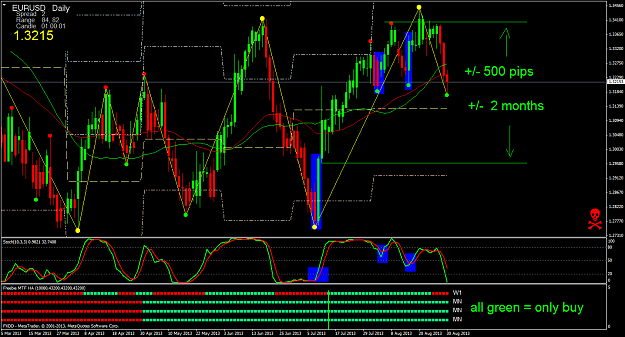 Click to Enlarge

Name: eurusddaily 31 08 2013.png
Size: 84 KB