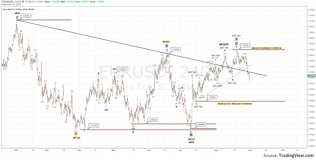 Click to Enlarge

Name: eurusd_240.png
Size: 255 KB