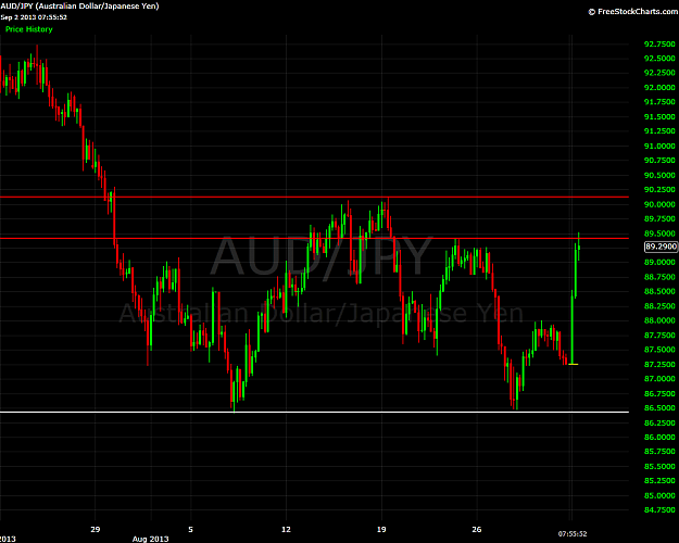 Click to Enlarge

Name: audjpy.png
Size: 41 KB