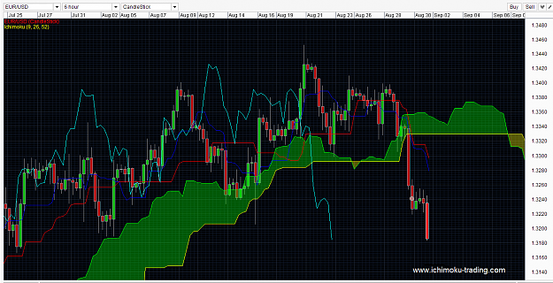 Click to Enlarge

Name: EURUSD ichimoku trading strategy singapore forex trading fx trader 16 Jul 2013-1-5p.png
Size: 80 KB