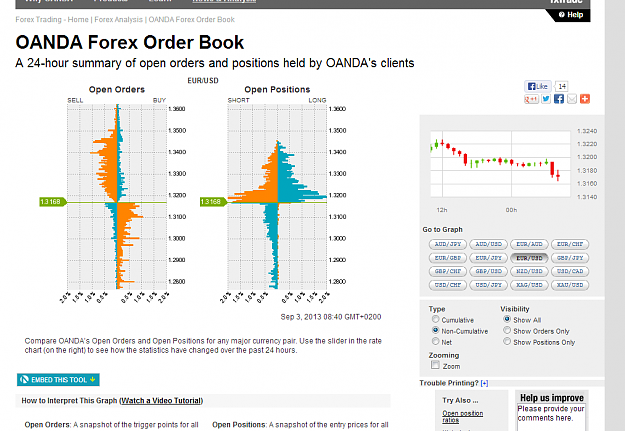 Click to Enlarge

Name: FX Positions - Forex Orders - Forex Order Book - OANDA fxTrade Europe.png
Size: 78 KB