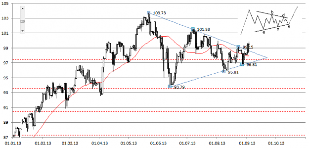 Click to Enlarge

Name: 20130903 USDJPY Daily.PNG
Size: 30 KB