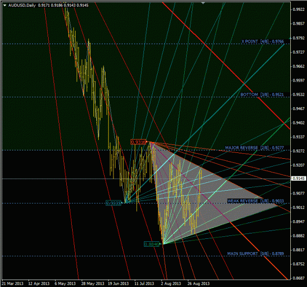 Click to Enlarge

Name: audusd.gif
Size: 63 KB
