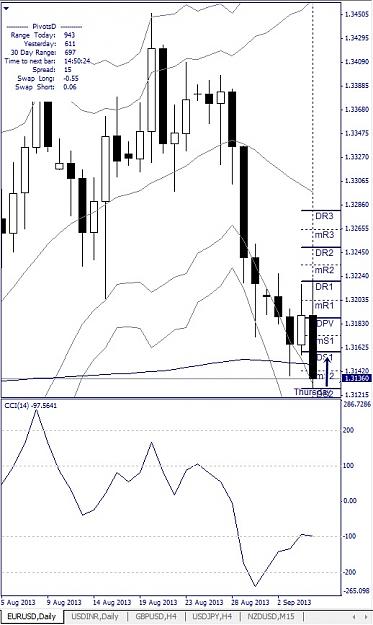 Click to Enlarge

Name: EURUSD, Daily, 2013 September 05.jpg
Size: 115 KB