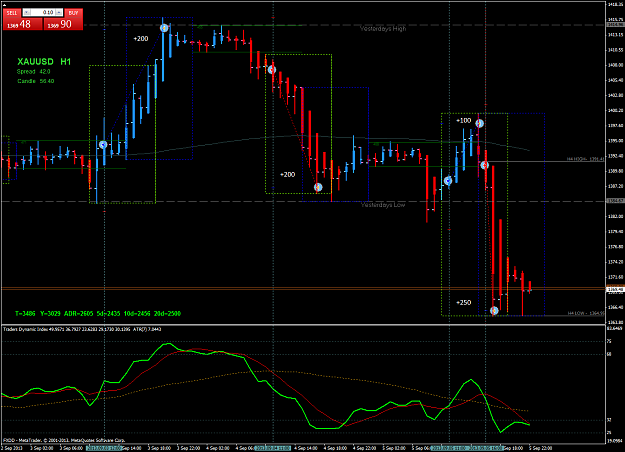 Click to Enlarge

Name: 2013.9.5 xauusd h1 demo.png
Size: 71 KB