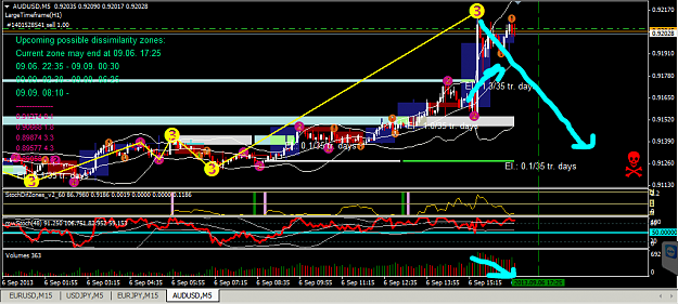 Click to Enlarge

Name: AUDUSD-5M.PNG
Size: 60 KB