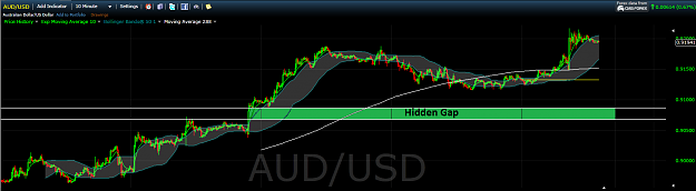 Click to Enlarge

Name: audusd.png
Size: 101 KB