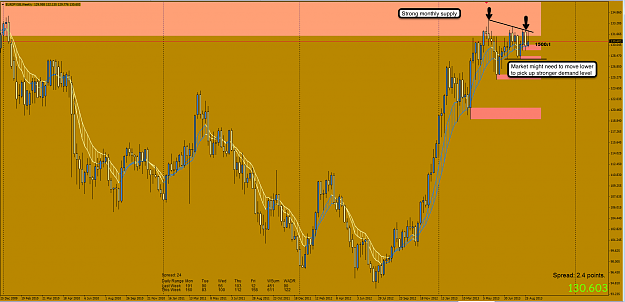 Click to Enlarge

Name: 8th Sept 13 EUR:JPY W1 Chart.png
Size: 117 KB