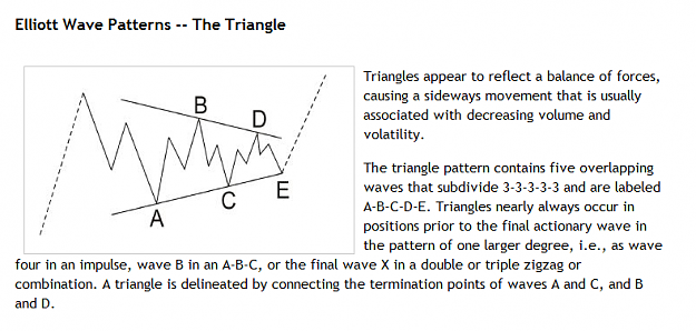 Click to Enlarge

Name: Elliot Wave Patterns Triangle.png
Size: 49 KB